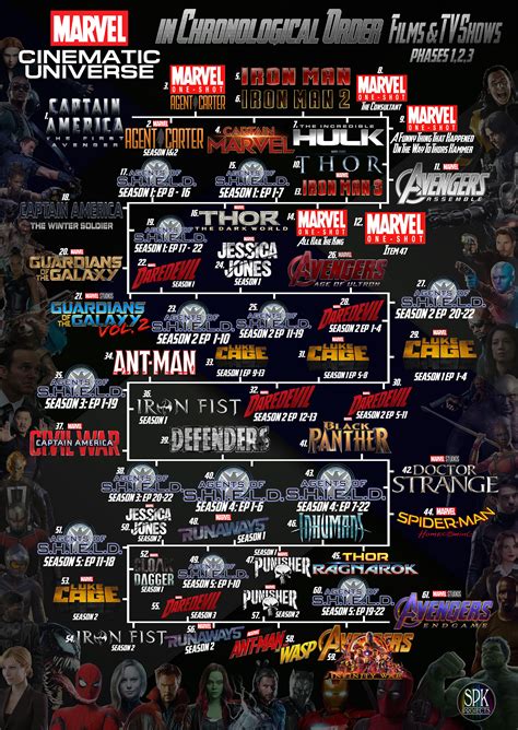Marvel Movies in Order: How to Watch Every MCU .